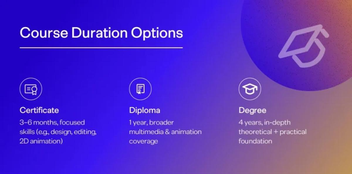 Animation and Multimedia Courses
