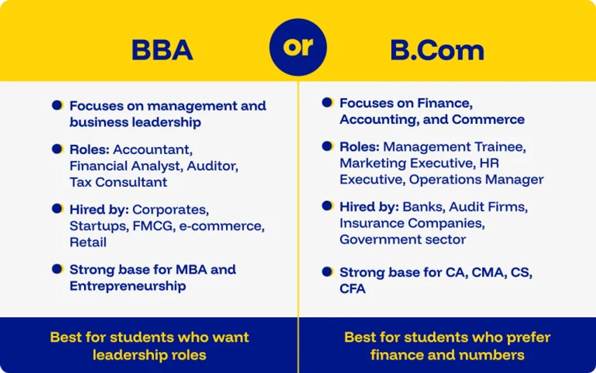bba vs b.com