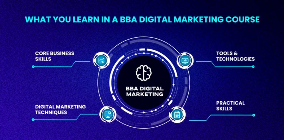 digital marketing learning
