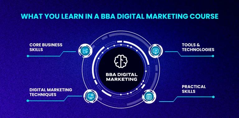 digital marketing learning