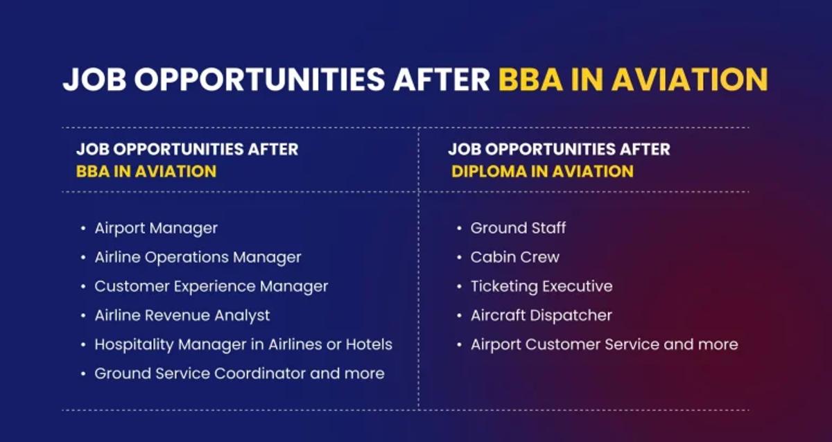 Job Opportunities After BBA in Aviation vs Diploma in Aviation 
