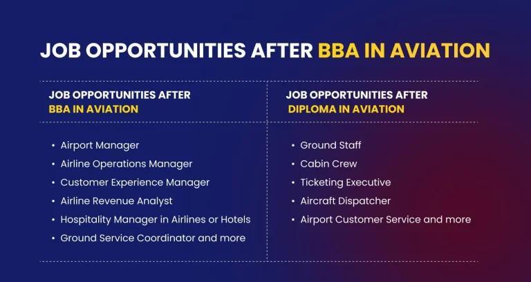 Job Opportunities After BBA in Aviation vs Diploma in Aviation