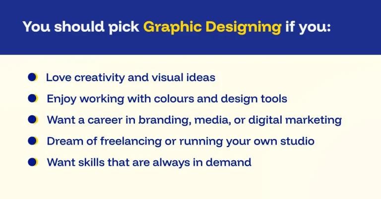 Graphic Designing Eligiblity