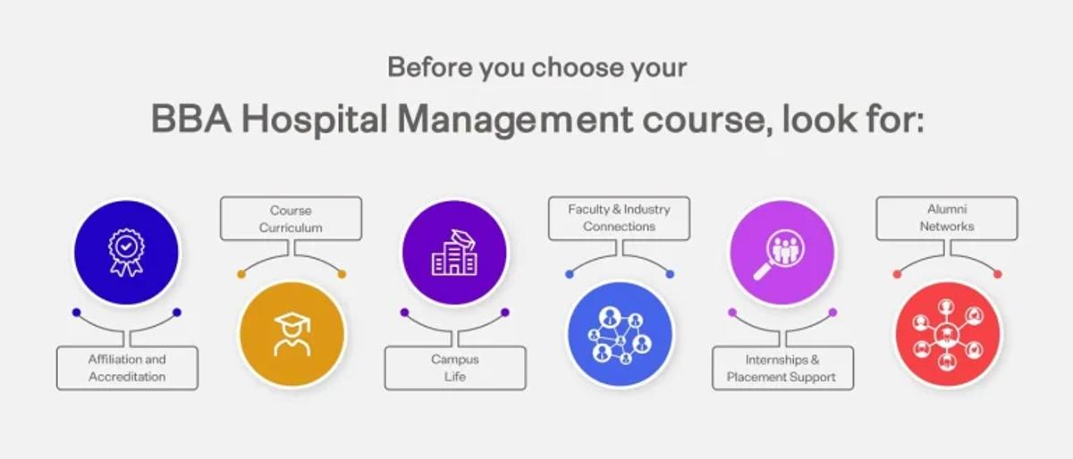 Hospital Managment course choosing guide