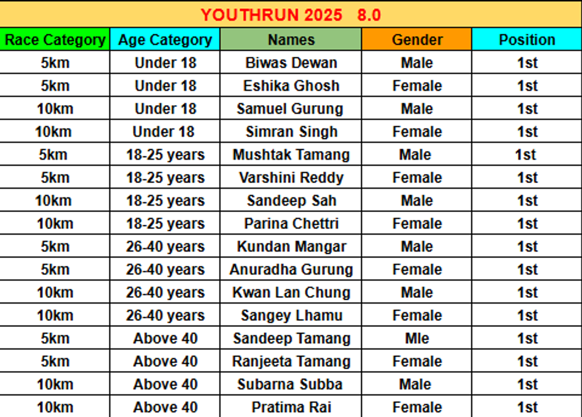 List of winners