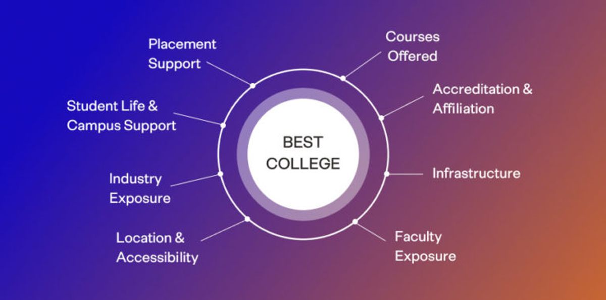 College Finding Criteria