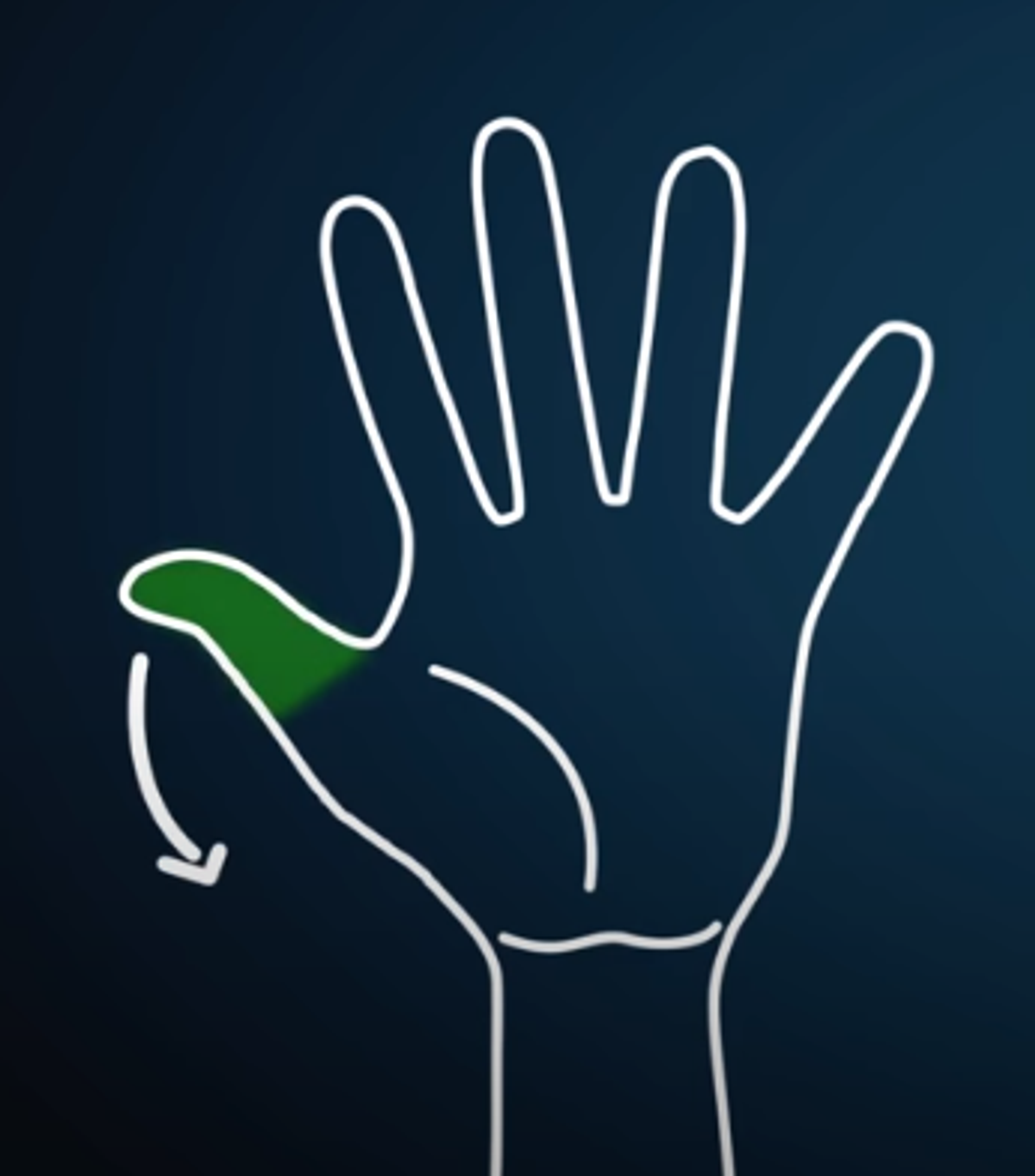 Ex. For Sin θ 0° follow these steps Start counting from the left of the thumb Since there is no other finger on the left of the thumb, take the number value as 0. 