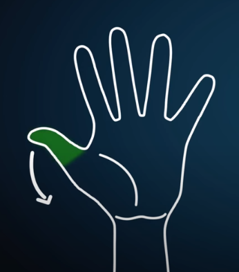 Ex. For Sin θ 0° follow these steps Start counting from the left of the thumb Since there is no other finger on the left of the thumb, take the number value as 0.