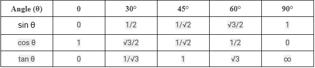 trig 5
