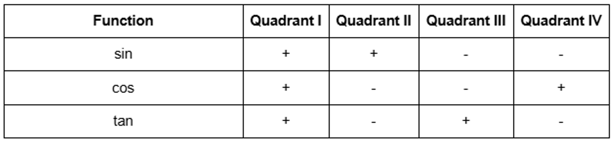 trig6
