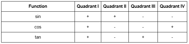 trig6