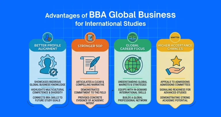 Advantage of Global Business
