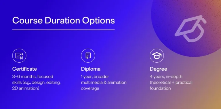 Animation and Multimedia Courses