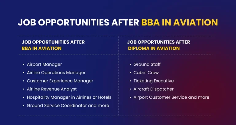 Job Opportunities After BBA in Aviation vs Diploma in Aviation