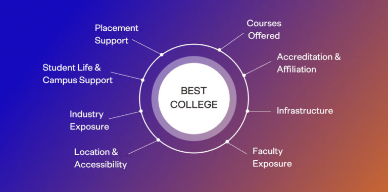 College Finding Criteria