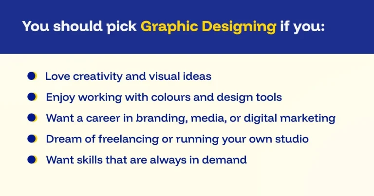 Graphic Designing Eligiblity