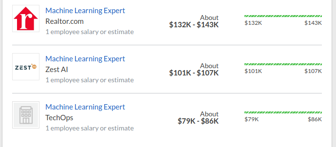 Machine Learning Experts salary