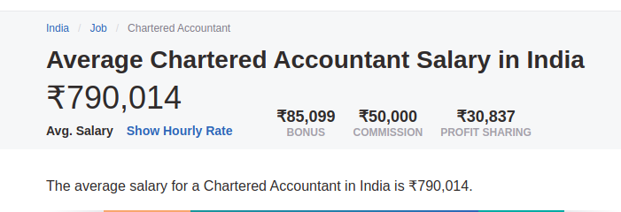 Chartered Accountant Salary