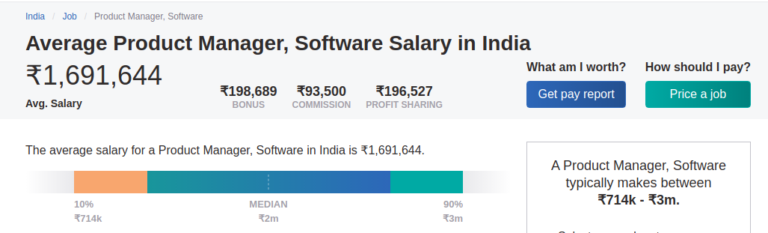 Product Management salary