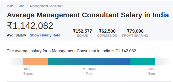 Management Consultant salary