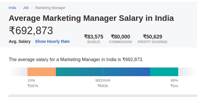 Marketing Manager salary