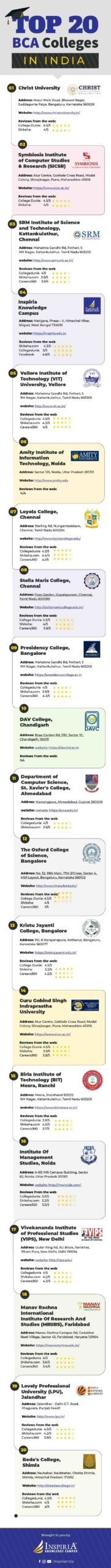 TOP 20 BCA Colleges in India Infographic