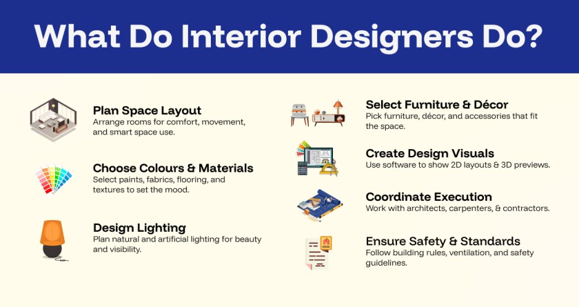 Interior Design Basic Knowledge: A Beginner’s Guide After 12th