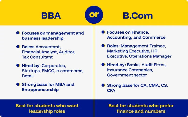 bba vs b.com
