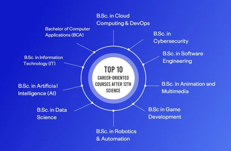 career option after 12 science