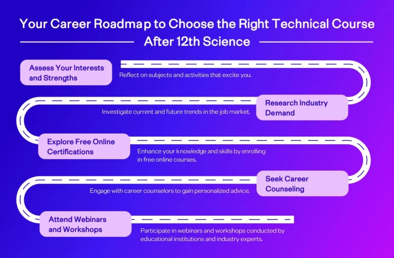 career roadmap