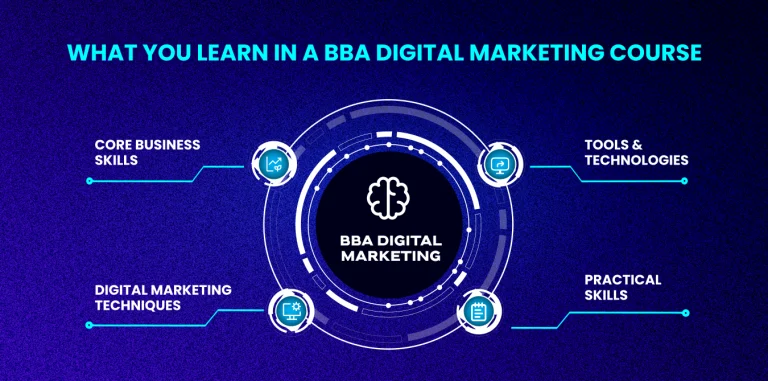 digital marketing learning