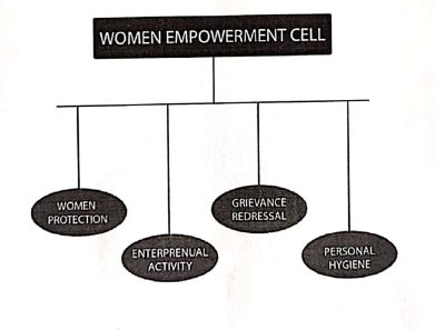 Women Welfare and Empowerment Cell