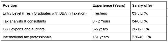positions